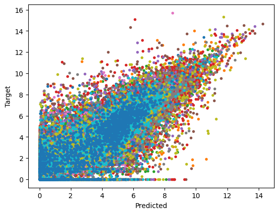 ../_images/notebooks_Evaluate_Model_38_1.png
