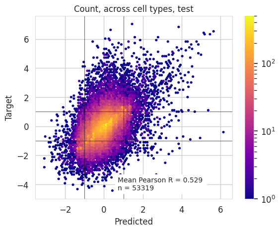 ../_images/notebooks_Evaluate_Model_44_2.png